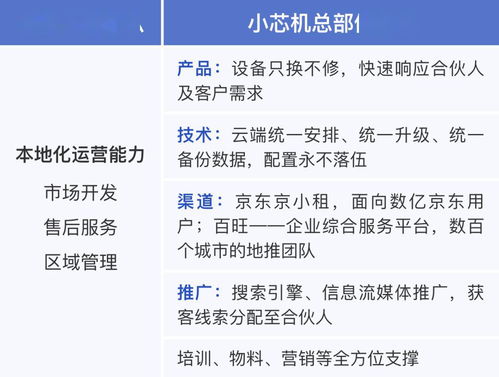 兩會(huì)召開吹響產(chǎn)業(yè)復(fù)蘇號(hào)角 疫情之后，技術(shù)推廣產(chǎn)業(yè)迎來(lái)新風(fēng)口